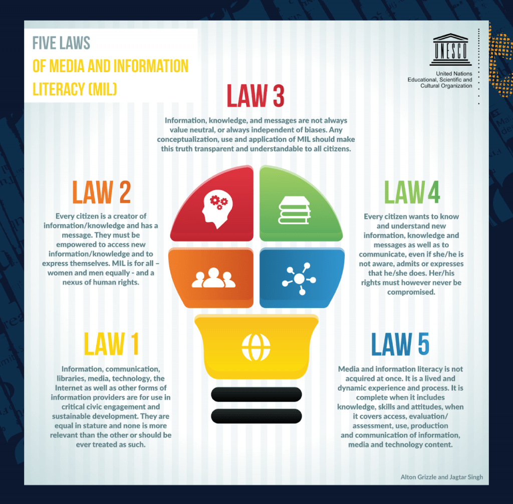 five-laws-of-media-and-information-literacy
