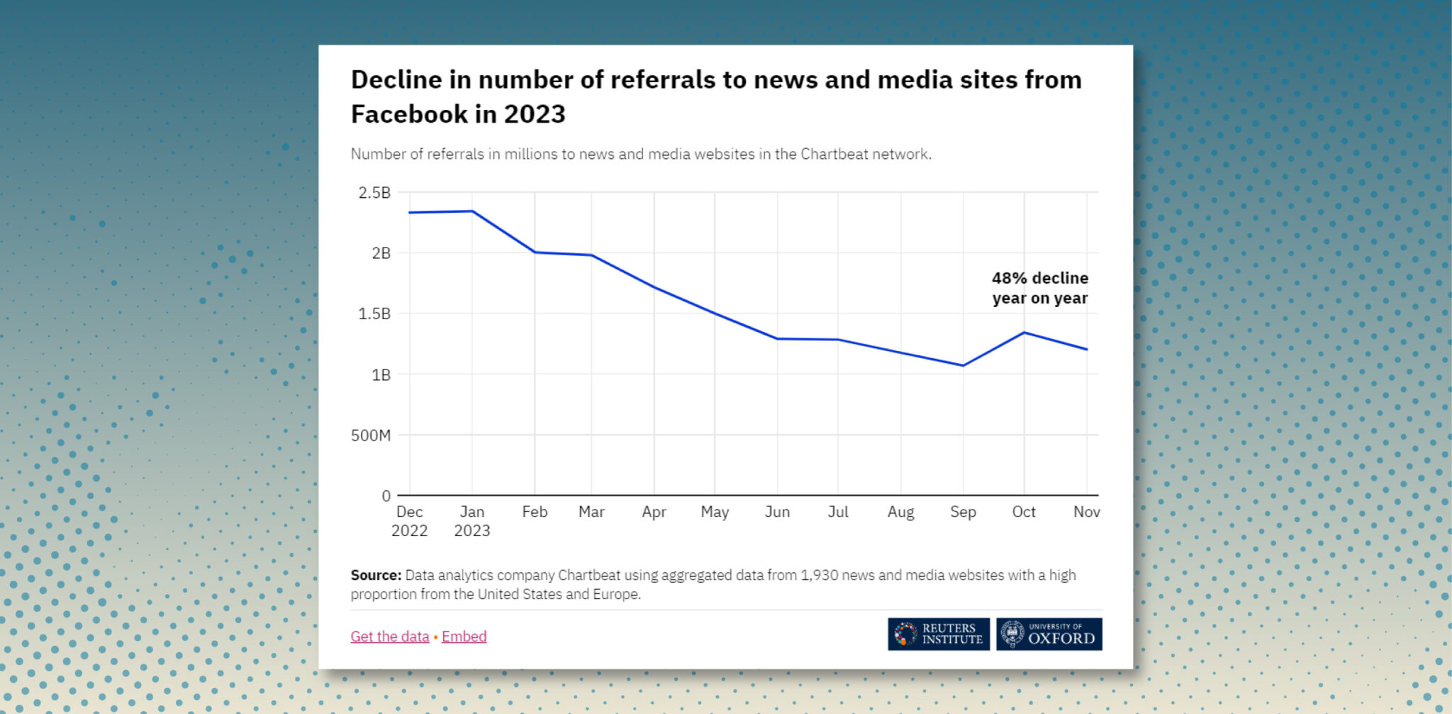 Navigating Media in 2024: Insights from Reuters Institute Digital News ...
